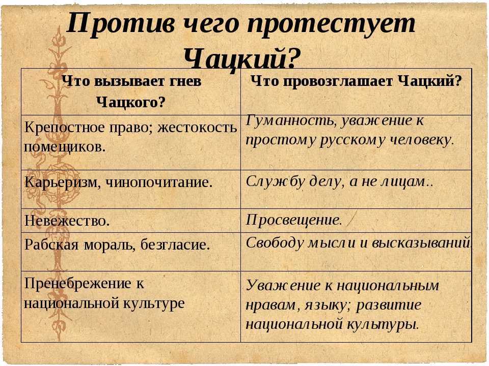 Сочинение мое отношение к чацкому