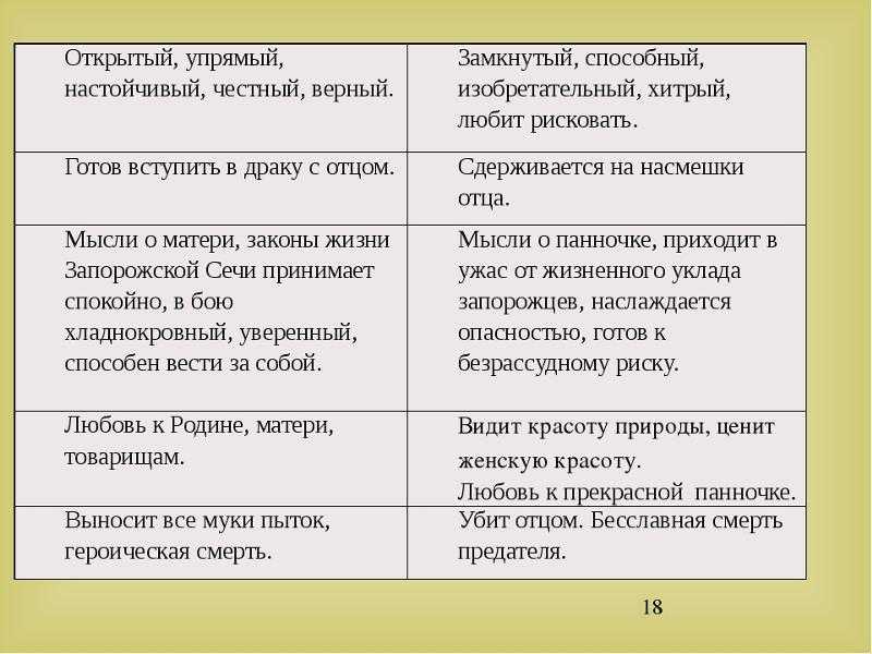 Сочинение нет уз святее товарищества по произведению тарас бульба