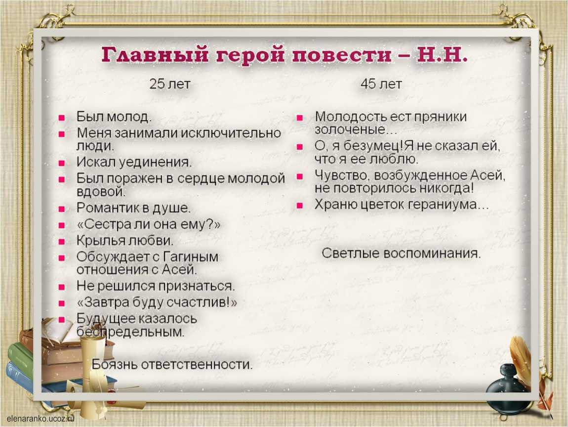 Образ и характеристика гагина в повести ася тургенева сочинение - сочинить.ру