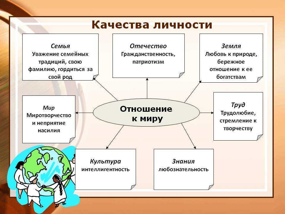 Авторское сочинение на тему верность - сочинить.ру