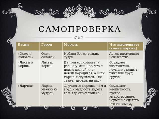 «ларчик» - анализ и мораль басни и.а. крылова