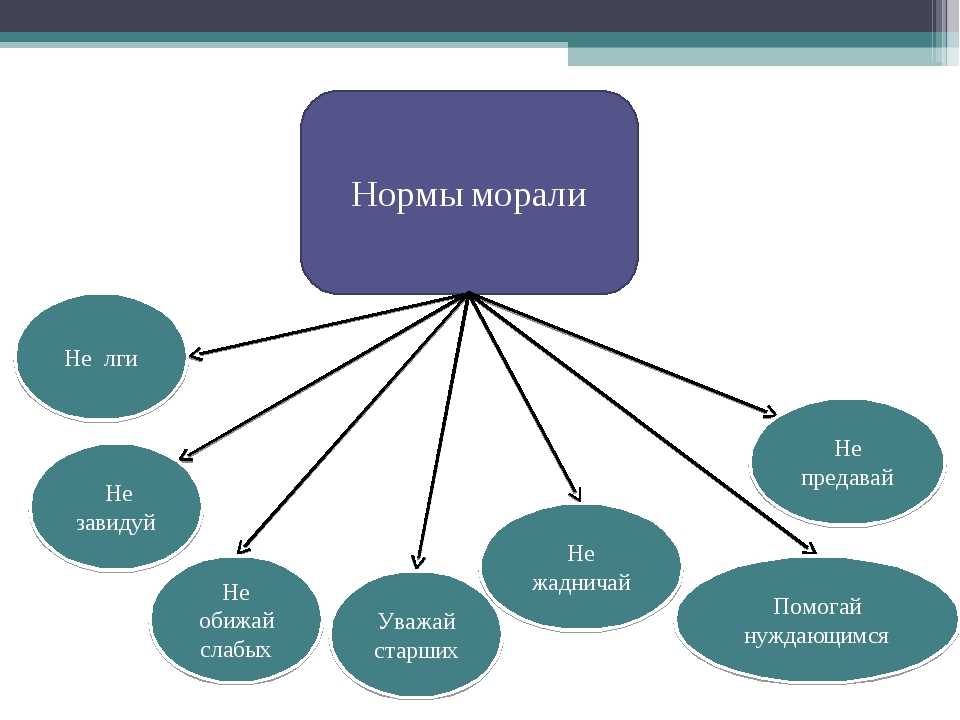 Моральный уровень - это то, чем может и должно заниматься общество, не выше... | дневник