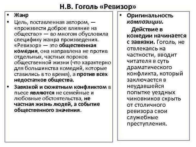 Ревизор - история создания комедии гоголя