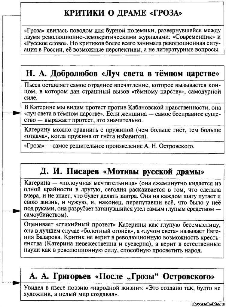 7 лучших сочинений на тему «история отношений катерины и бориса в пьесе гроза» (3 видео) | сборник литературы с 1 по 11 класс