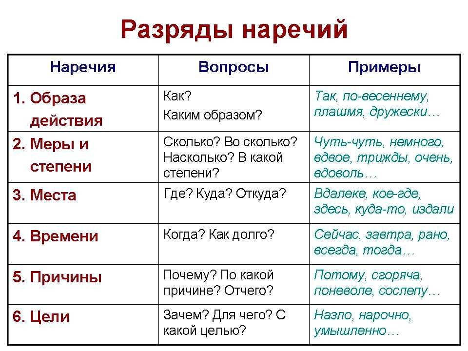 Существительное – это самая важная часть русского языка Именно благодаря ей люди могут полноценно общаться и использовать письменность Но люди не совсем понимают всю важность этой части речи