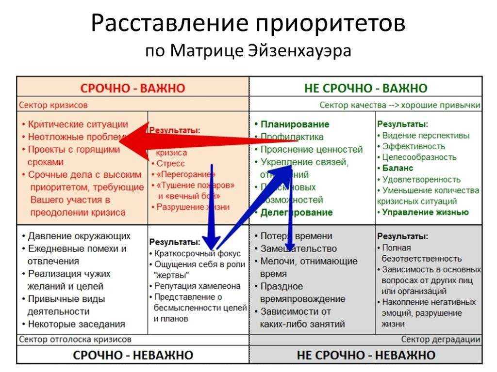 Авторское сочинение мой рабочий день