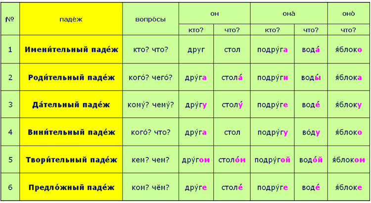 Авторское сочинение существительное – моя любимая часть речи