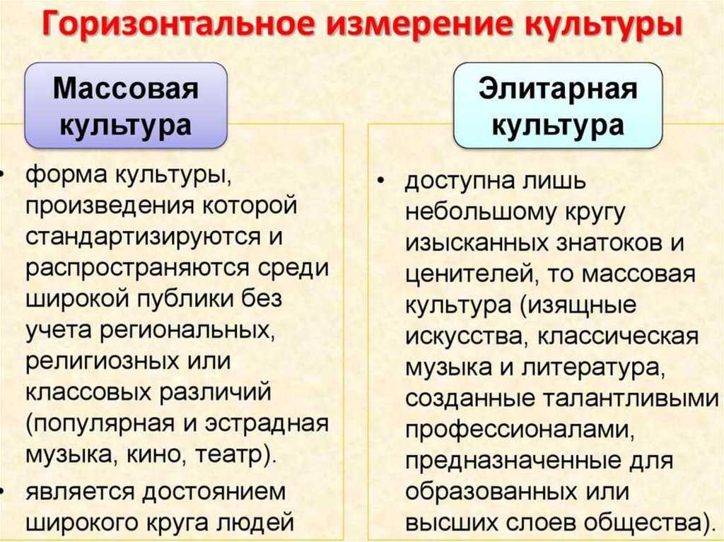 Что такое культура зачем она нужна что такое культура как система ценностей какова цель сочинение