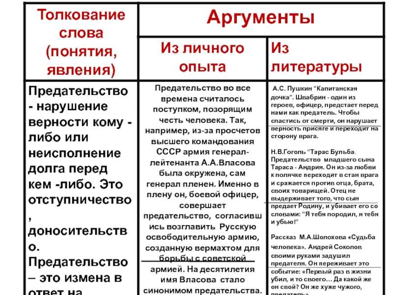 Сочинение на тему что такое ответственность 15.3 огэ 9 класс
