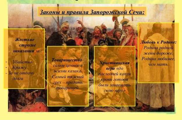 Украинское реестровое казачество