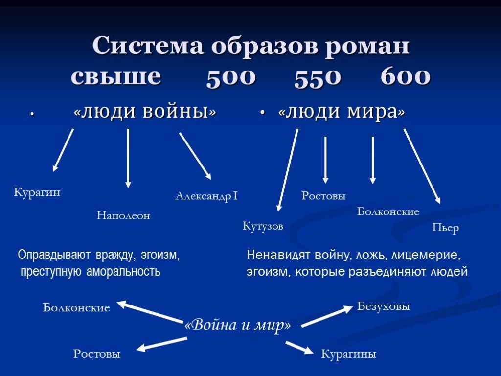 Сочинение духовные искания андрея болконского и пьера безухова
