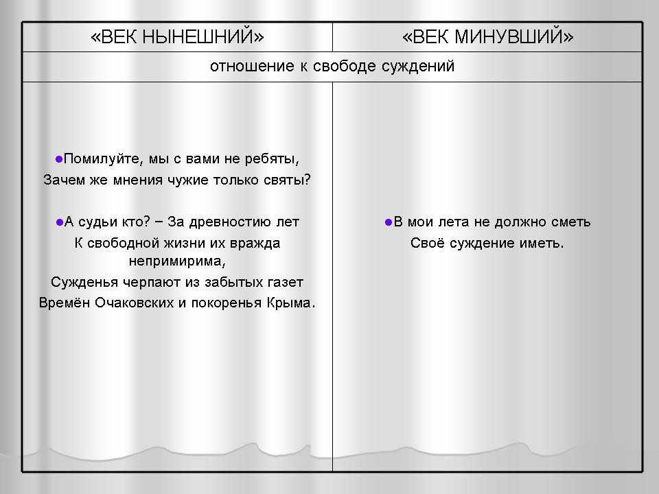 Отношение чацкого к народу цитаты. отношение к крепостному праву фамусова