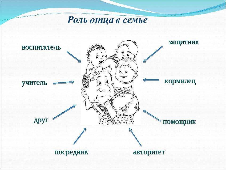 Отец в жизни ребёнка играет первостепенную роль Отец для детей необходим так же, как и мать К сожалению, в обществе сложилась такая тенденция, как будто ребёнок остро нуждается только в матери