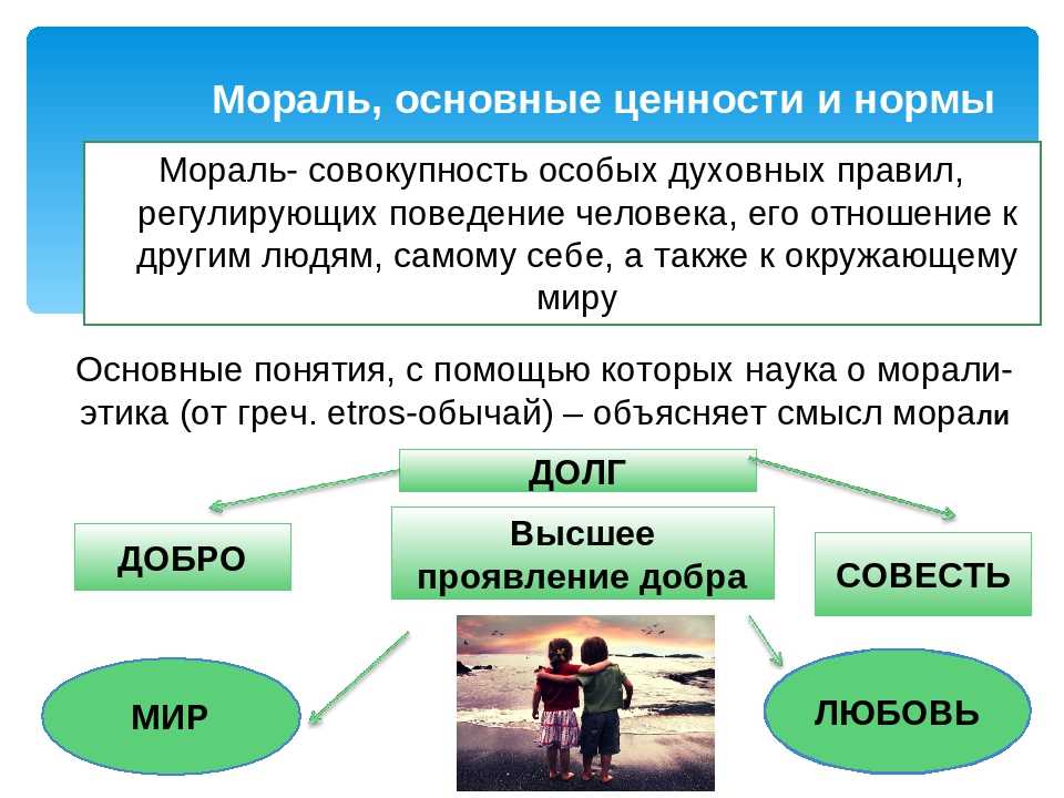 Сочинение на тему как быть полезным людям