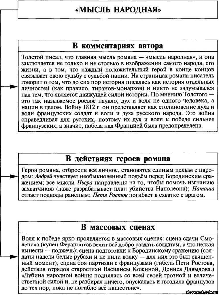 Война и мир мысль народная в романе л. толстого, образ, роль народа