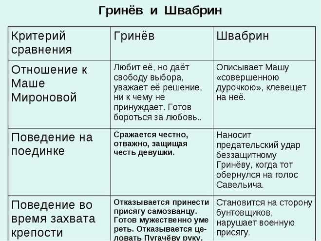 Образ и характеристика варвары в пьесе "гроза" (варвара кабанова)