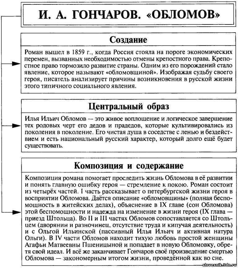 Сочинение по обломову 10 класс 350 слов