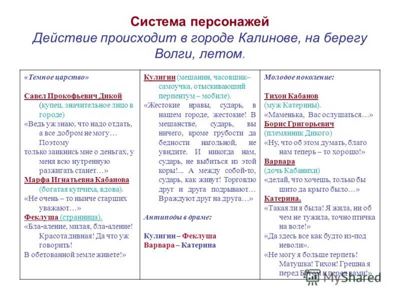 Характеристика образа дикого в «грозе»: его отношения с семьей и окружающими