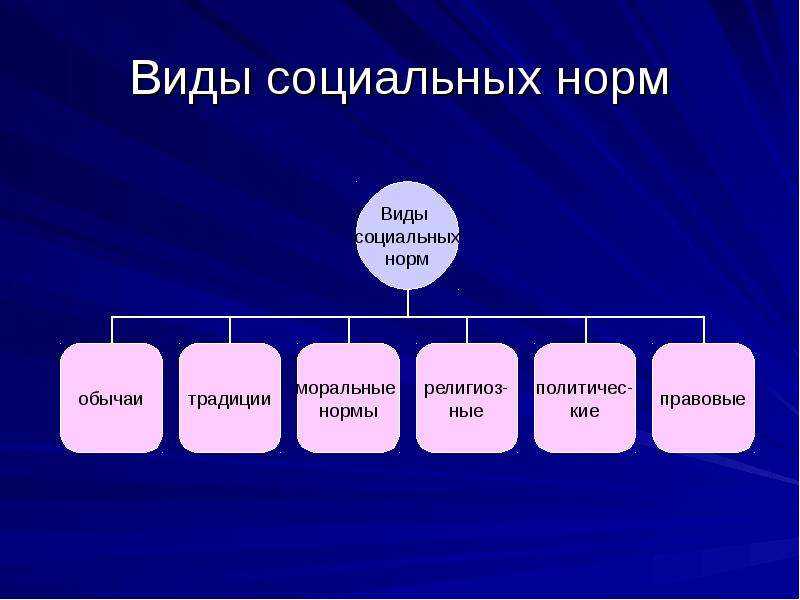 Что такое рамки приличия: определение и примеры