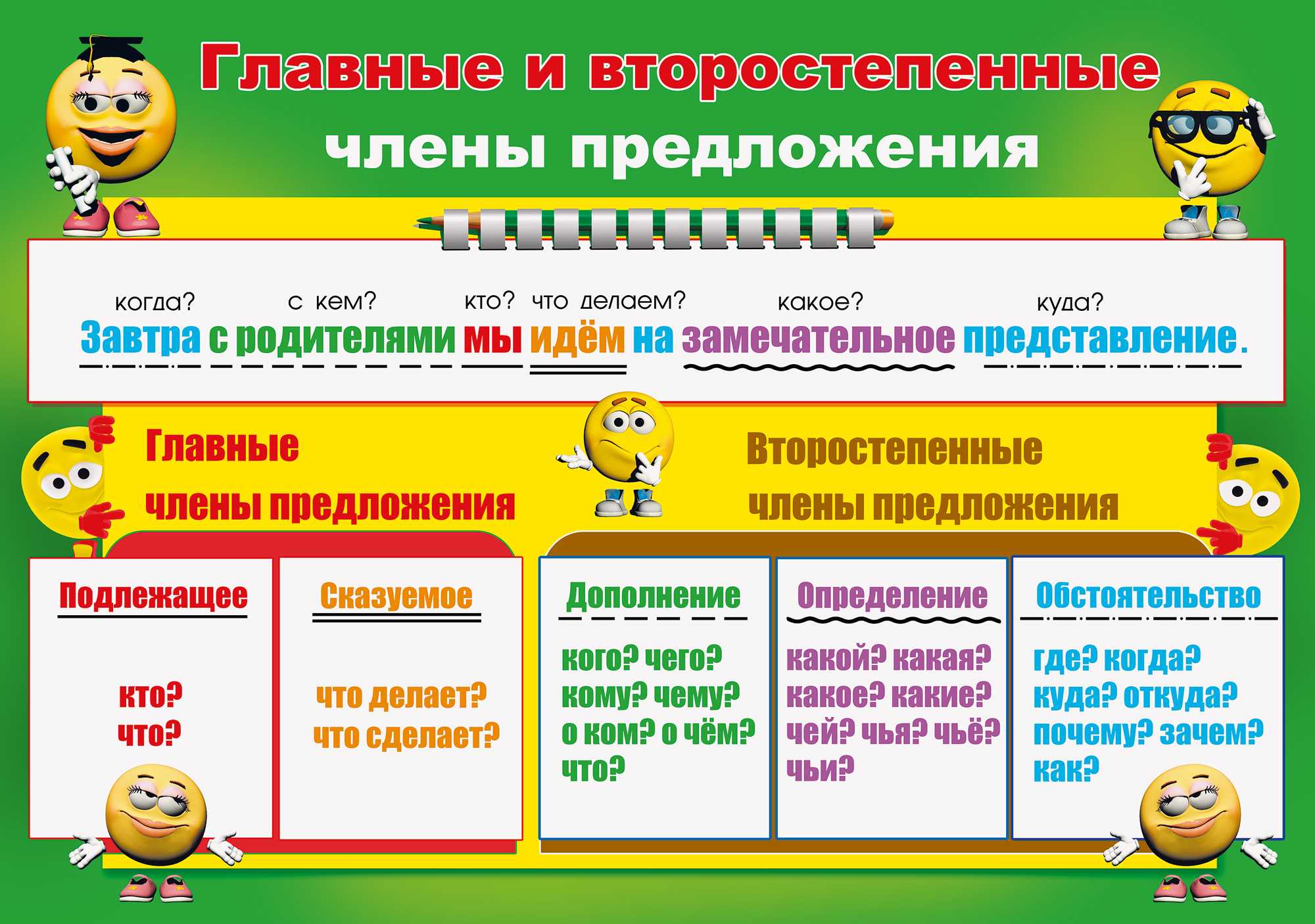 Сочинение на тему: моя любимая часть речи (5 вариантов и 10 похожих топиков)