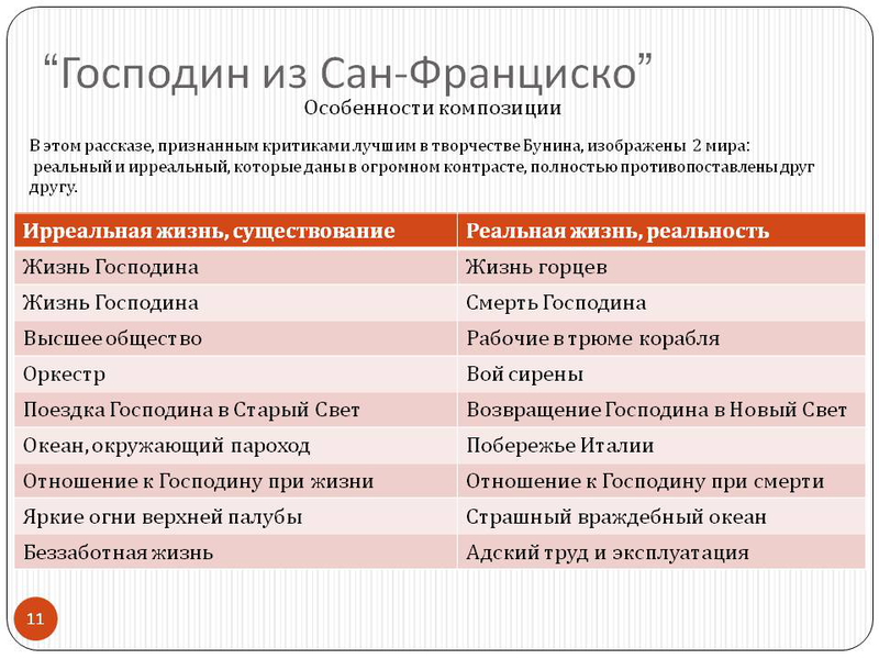 Характеристика героев господина из сан-франциско - анализ образов
