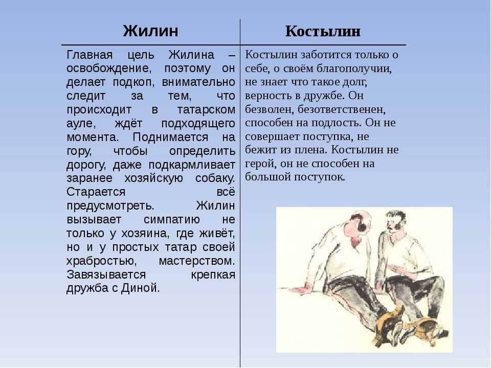 Один из главных героев произведения Кавказский пленник - русский офицер Жилин Герой представлен молодым барином из небогатой дворянской семьи
