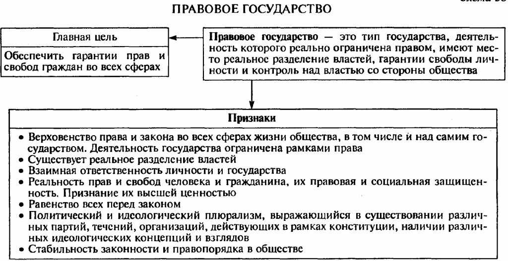 Обществознание 7 класс учебник боголюбов параграф 2