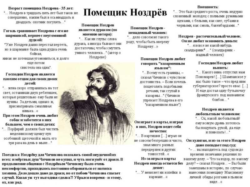 Гоголь н.в. «старосветские помещики», краткий анализ