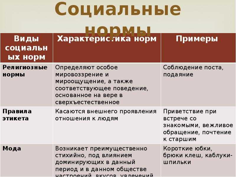 Что такое рамки приличия: определение, значения, примеры