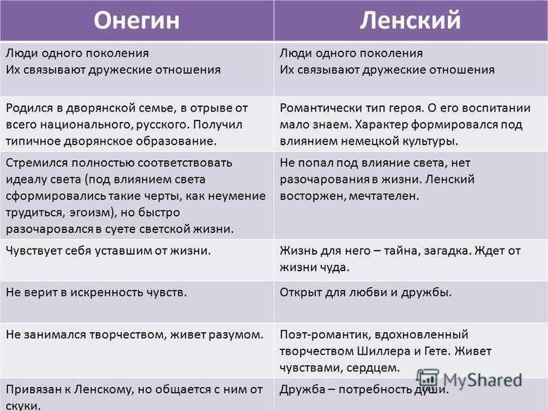 Роль гувернера и няни в воспитании онегина и татьяны: почему именно они стали ключевыми фигурами