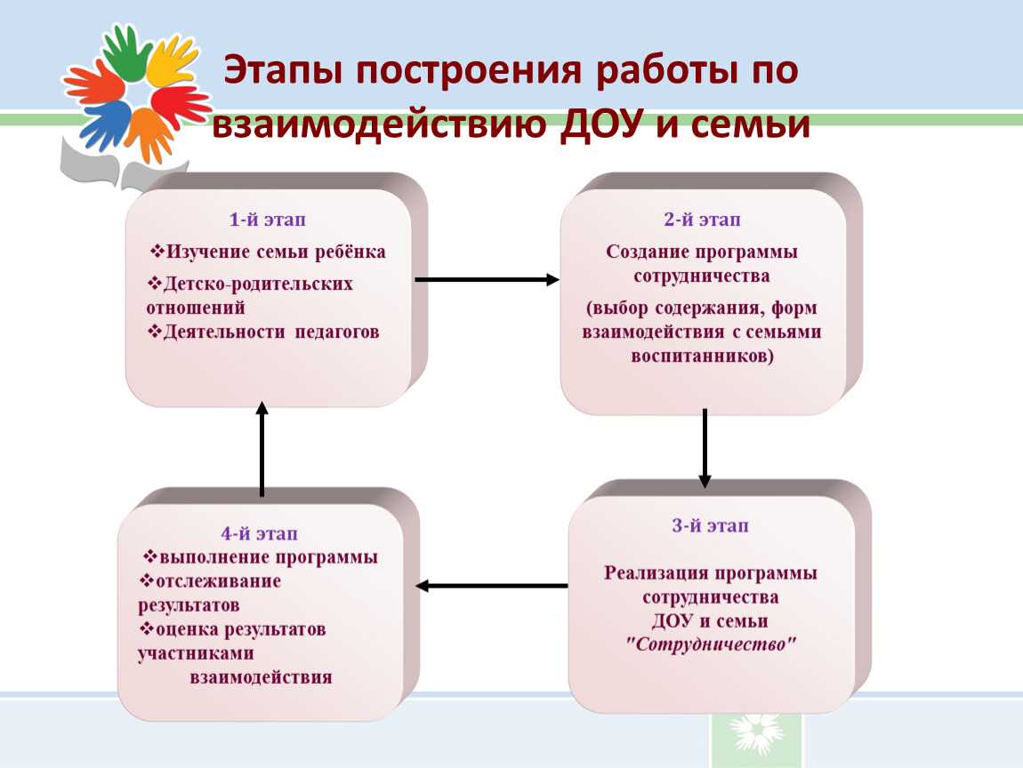 Оформление родительского уголка в доу