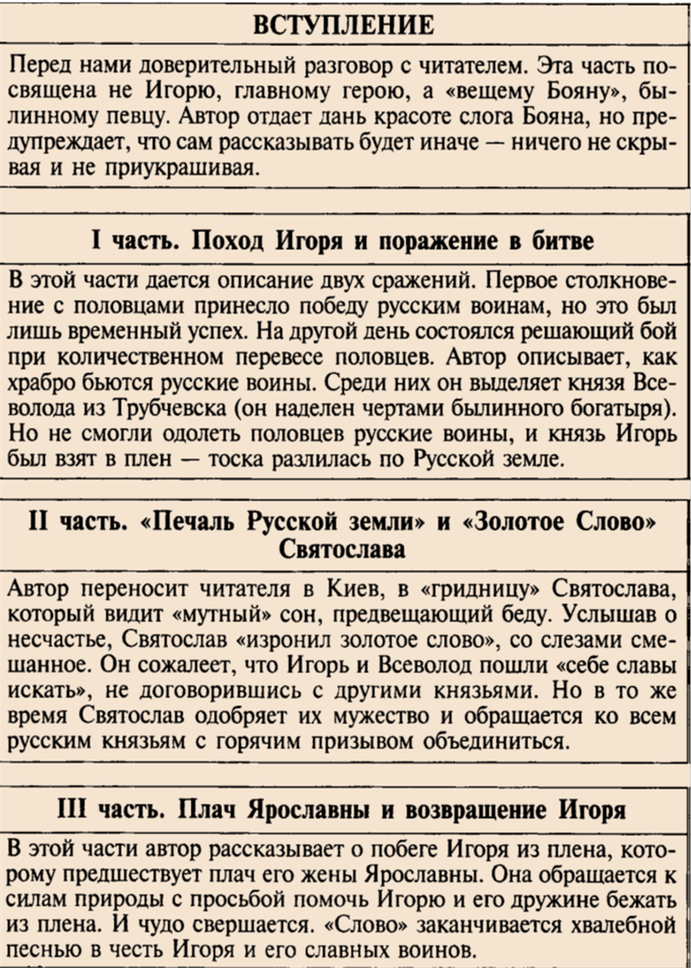 Образ и характеристика ярославны в “слове о полку игореве”: описание в цитатах для сочинения