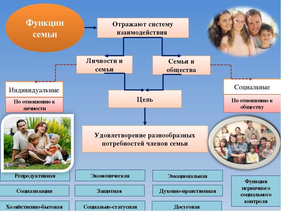 Сочинение рассуждение что для меня значит семья