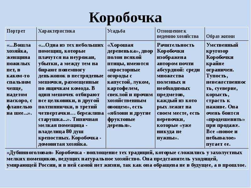 Мертвые души сочинение (образы главных героев, смысл названия)