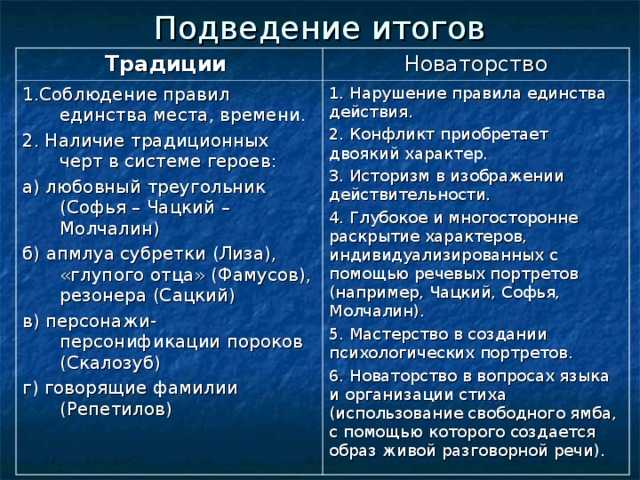Черты классицизма в горе от ума кратко