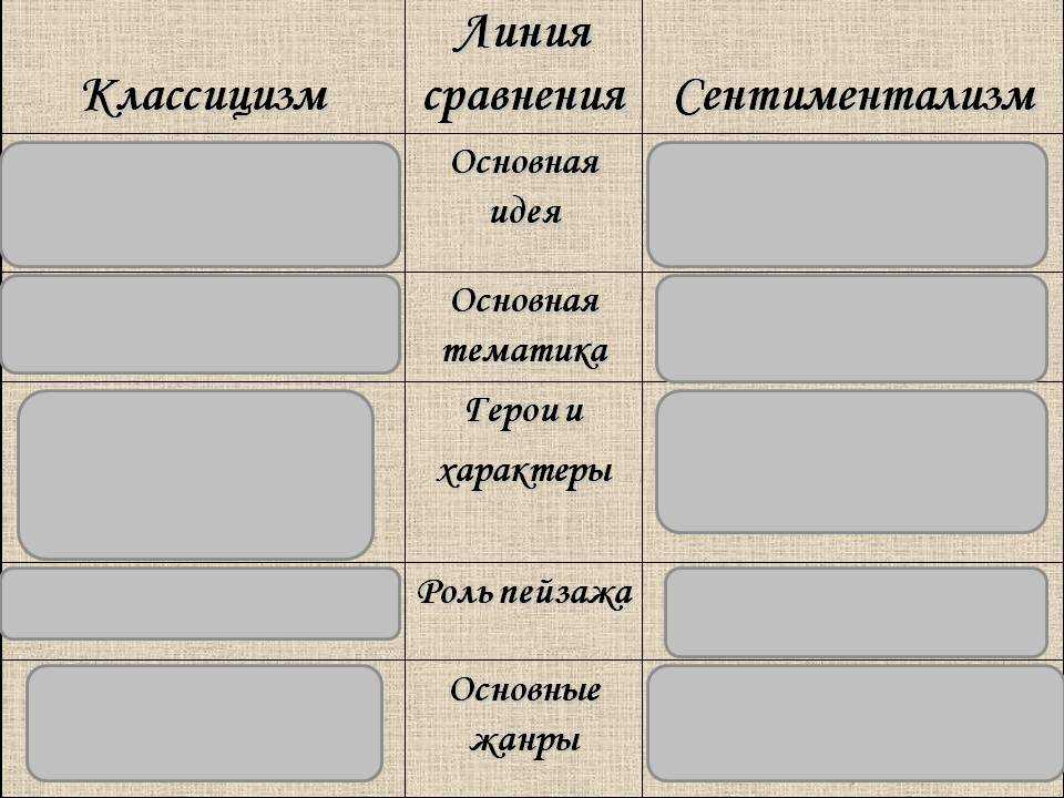 Сочинение три смерти в повести тарас бульба