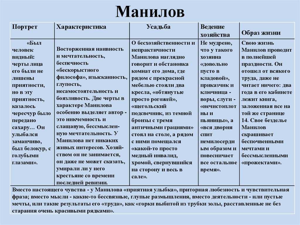 Образ города nn в поэме н. в. гоголя мертвые души  (сочинение)