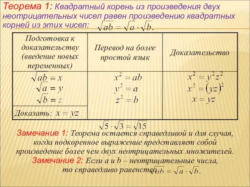 Квадратные корни.  доклад, проект