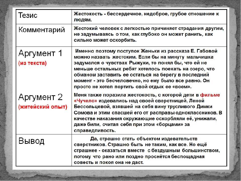 Примеры сочинений по направлению человек путешествующий: дорога в жизни человека
