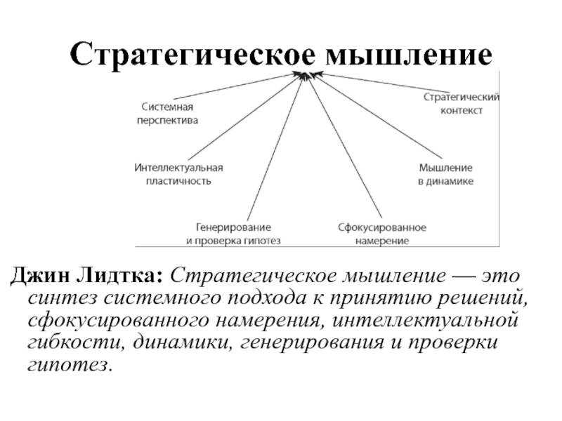 Культура это: 5 новых сочинений на тему