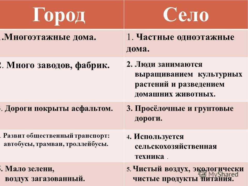 Стоит ли переезжать из провинции в большой город - мегаполис?