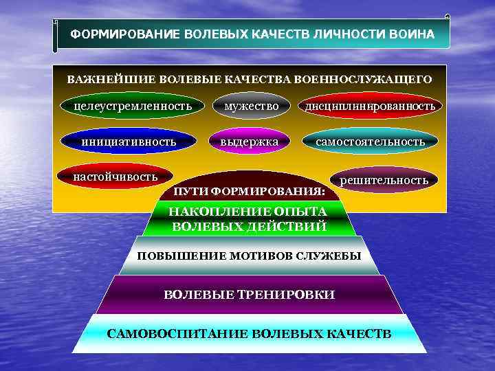 Верность в отношениях: что это такое, зачем нужна, откуда берется, определение понятия, кто такой верный человек