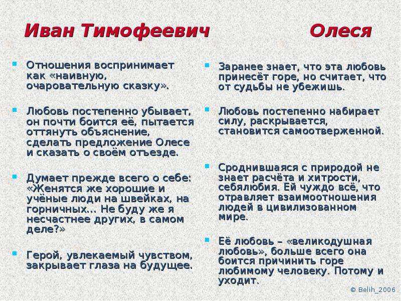 Сочинение иван тимофеевич в повести олеся куприна (образ и характеристика)