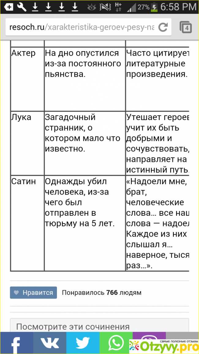 «на дне» максима горького: глубокое изучение проблем русского общества в знаковом произведении писателя»