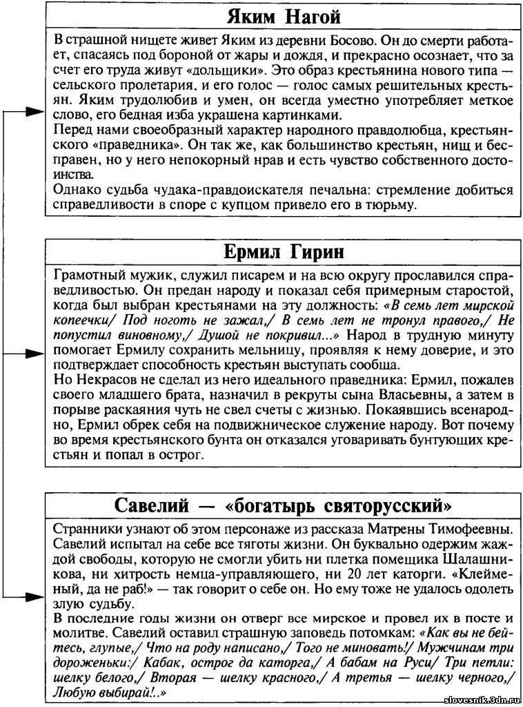 Главные герои рассказа певцы тургенева характеристика. характеристики главных героев произведения певцы, тургенев. их образы и описание характеристика главных героев певцы