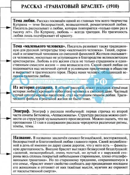 Характеристика героев в произведении «гранатовый браслет» (а.и. куприн)
