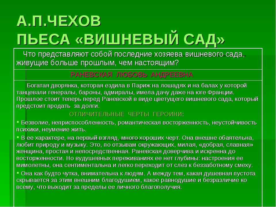 Настоящее, прошлое и будущее в пьесе а. п. чехова «вишнёвый сад»