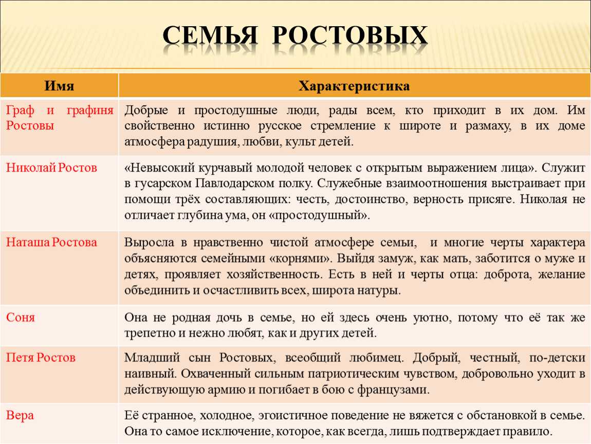 Характеристика семьи курагиных в романе война и мир толстого