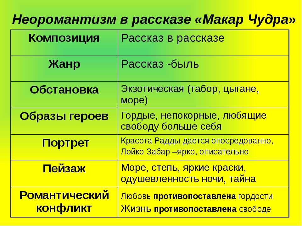 Образ радды в произведении м. горького «макар чудра
