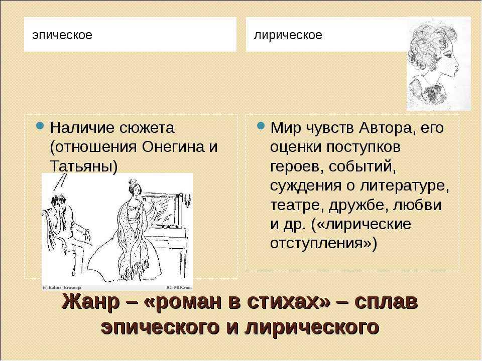Характеристика главных героев романа "евгений онегин" пушкина | какой смысл